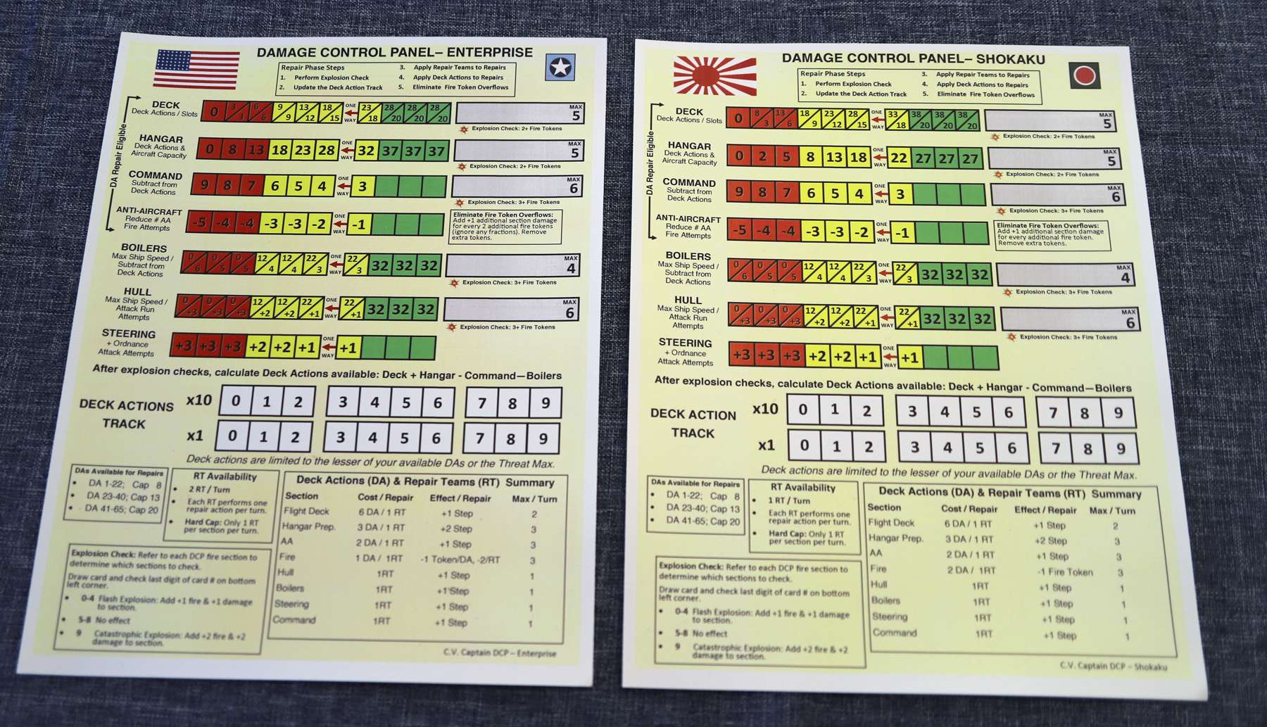 CV Captain Damage Control Panels