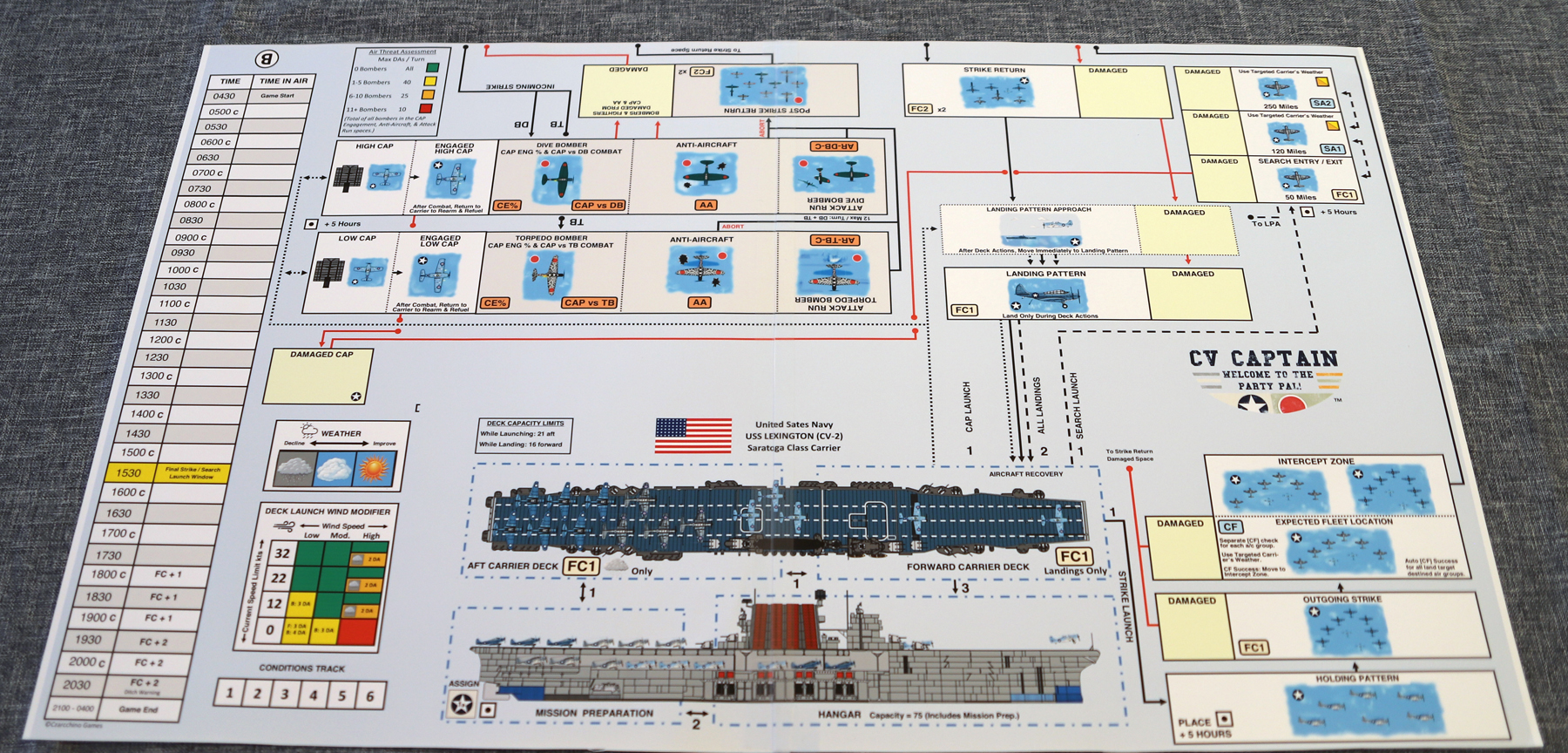 CV Captain Game US Carrier Game Board