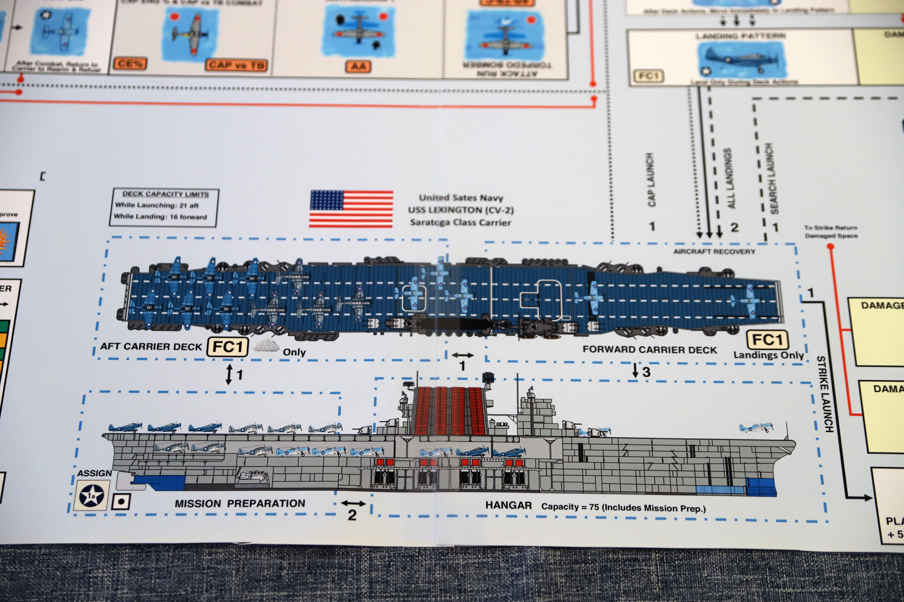 CV Captain Game US Carrier Game Board