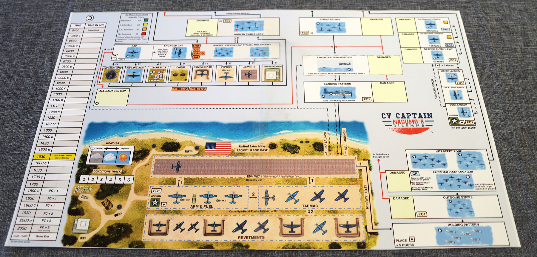 CV Captain US Land Base Game Board